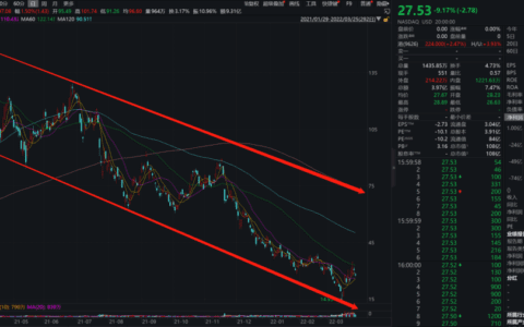 小红书：200亿美元估值源于强大的“种草效应”