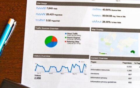漏斗模型怎么做？漏斗分析模型有哪些？