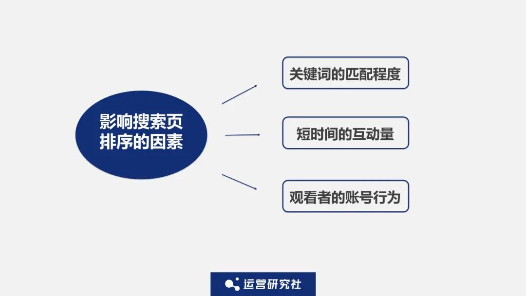 揭秘小红书「爆款笔记」背后的流量密码