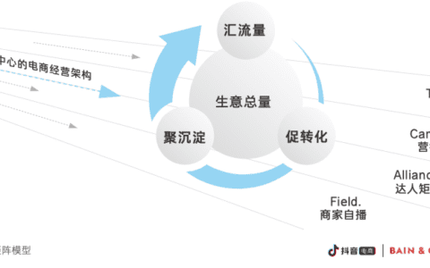 美少女嗨购go倒闭，给想做抖音直播的企业什么启示？
