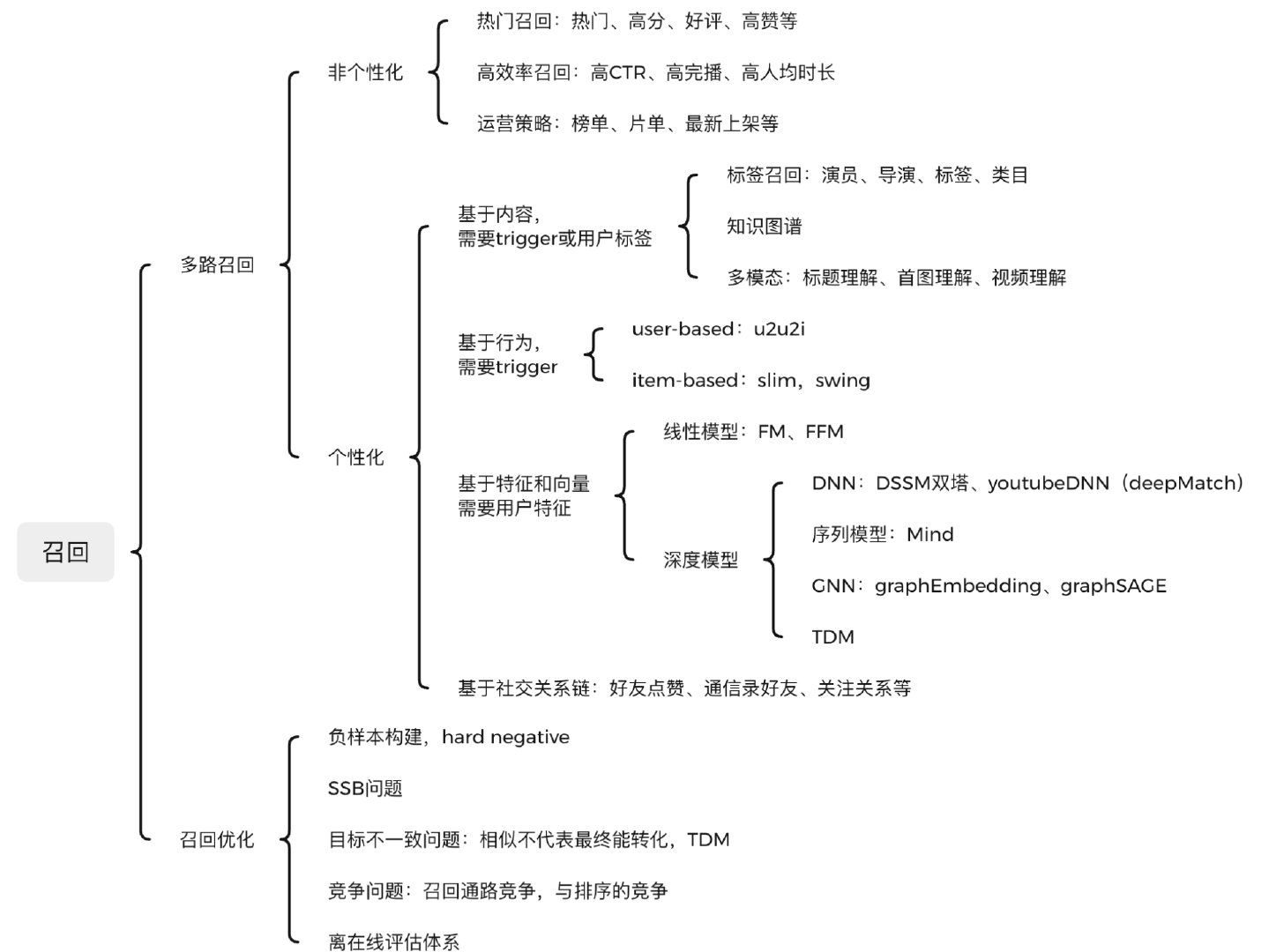 超强指南！推荐算法架构：召回