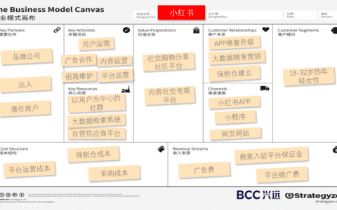 看小红书如何突出电商重围｜小红书商业模式画布分析