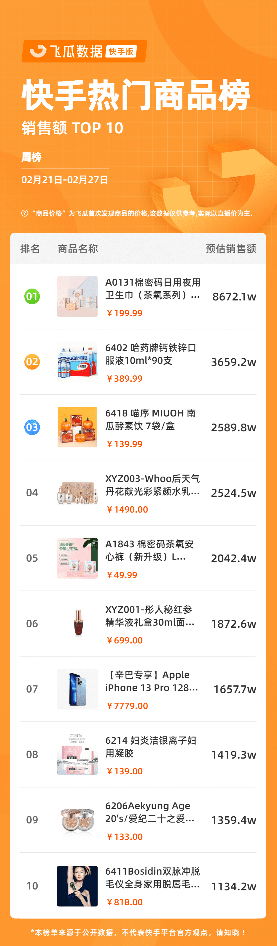 单场直播热销1134万！气温回暖直播间隐藏着哪些爆单机会？