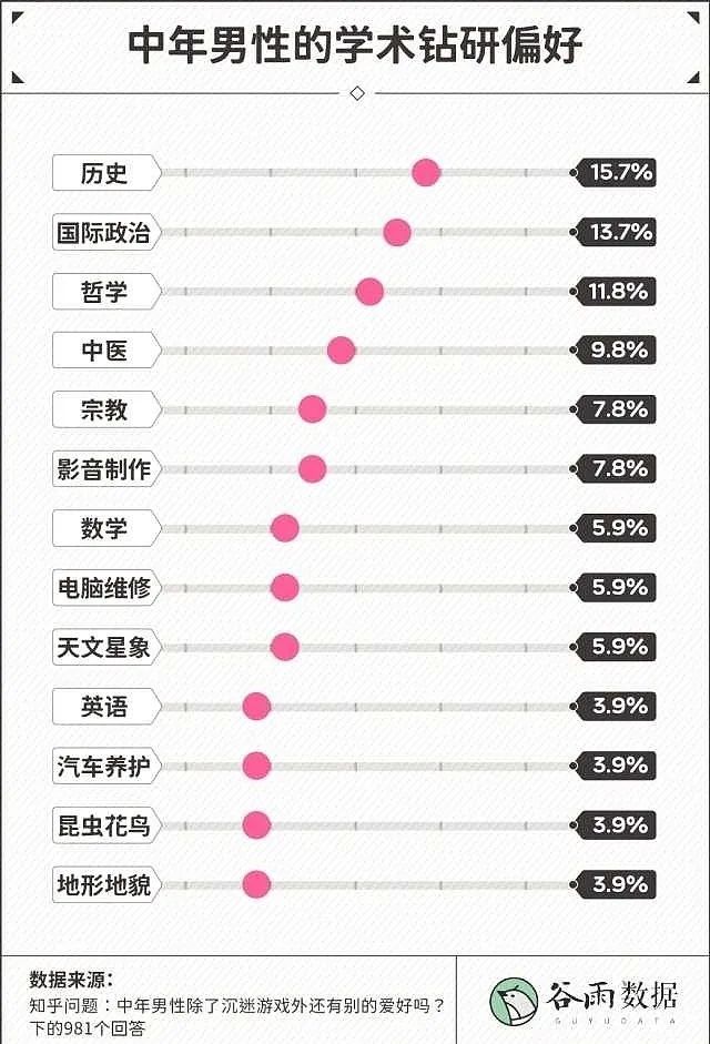 5个月斩获125万粉丝，新号如何实现从0到1快速起步？