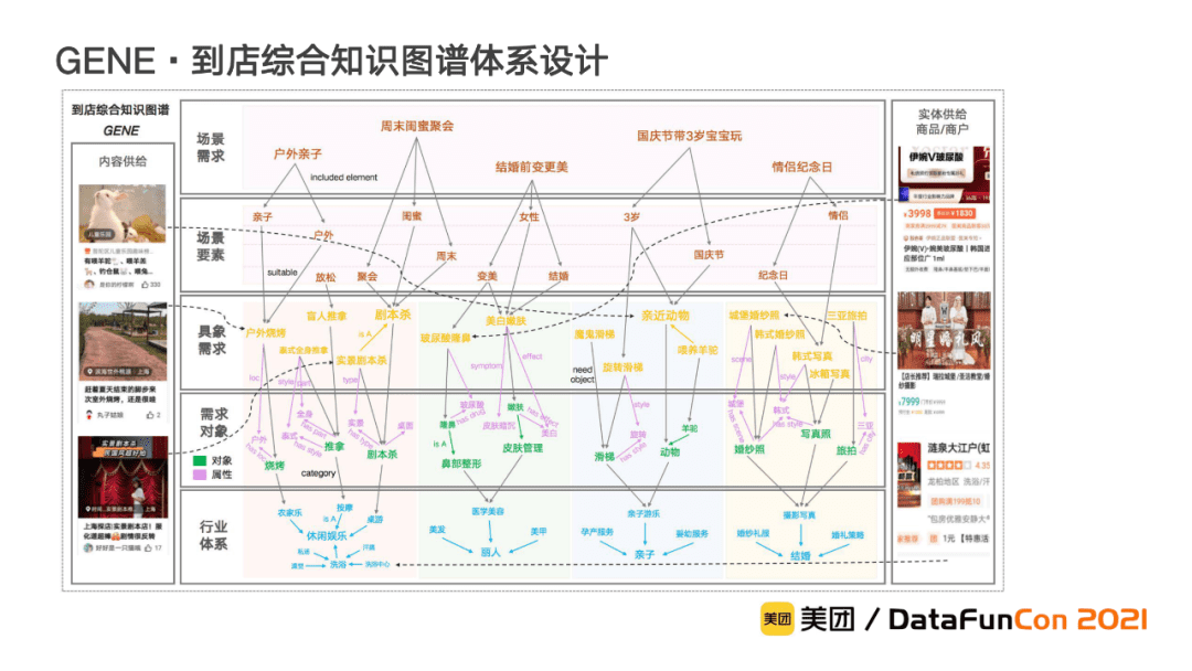 李翔:美团到店综合知识图谱的构建与应用