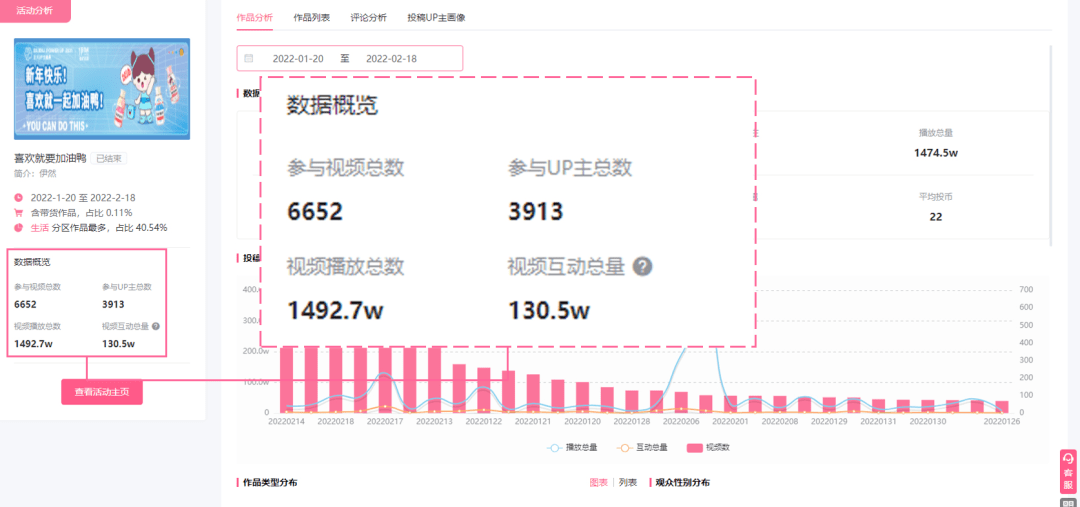 播放量超1200w！为何这支恰饭视频能引爆B站？