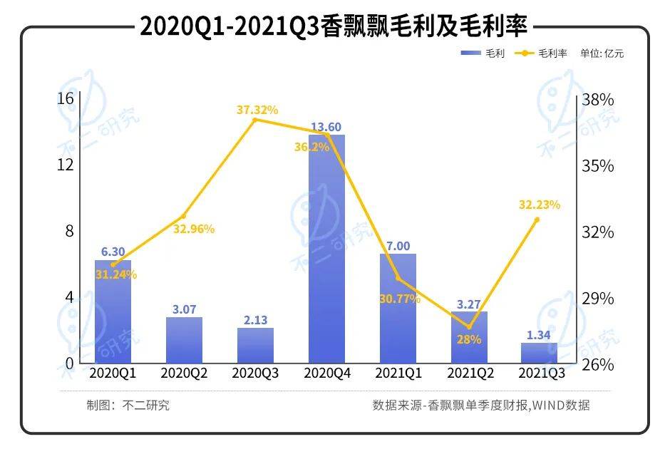 315曝光土坑酸菜,统一、康师傅一年涨价10%,保利润还是圈钱?