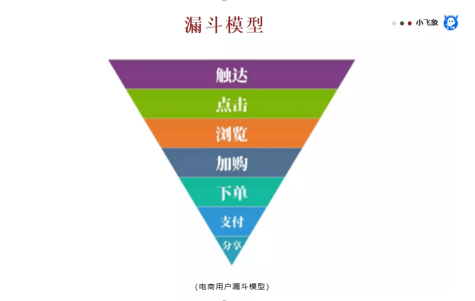 数据模型分析思维的一些基本思考与见解
