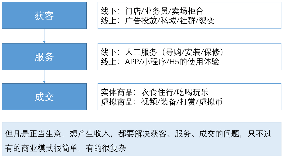 从0到1，搭建经营分析体系｜接地气学堂