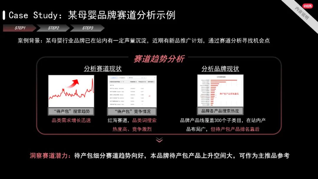 品牌在小红书投放后，如何进行有效复盘｜小红书商业动态
