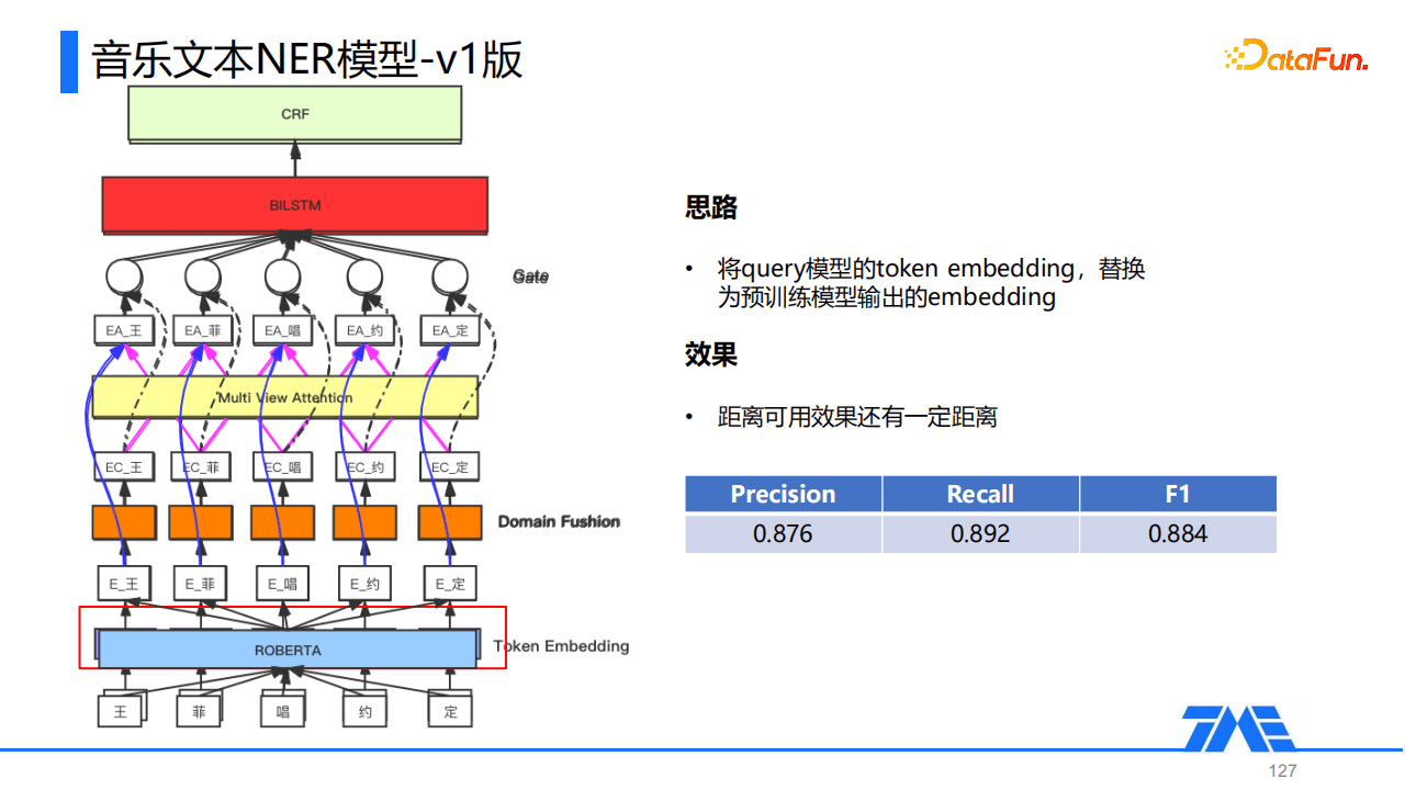 Kevin：QQ音乐命名实体识别技术｜DataFunTalk