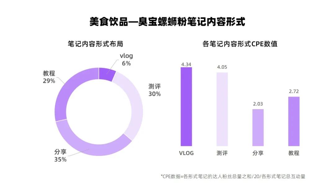 小红书投放CPE转化数据差？你的brief优化公式来了｜千瓜数据
