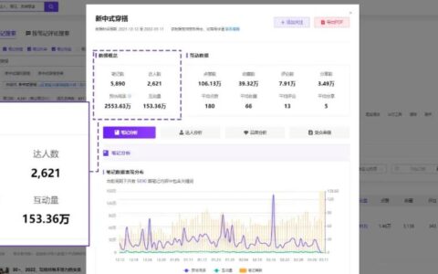 小红书爆文内容创作方向专栏（服饰穿搭类）｜千瓜