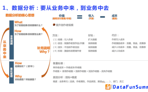 谷维：快手如何提升数据化管理效率｜DataFunTalk
