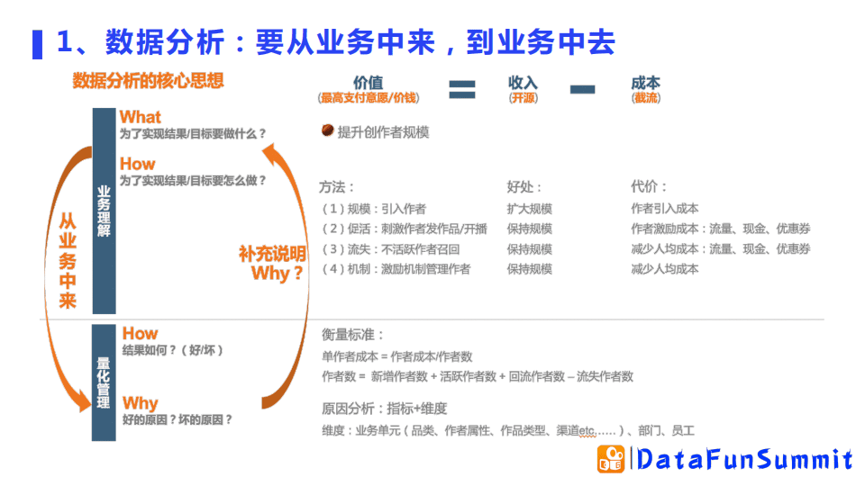 谷维：快手如何提升数据化管理效率｜DataFunTalk