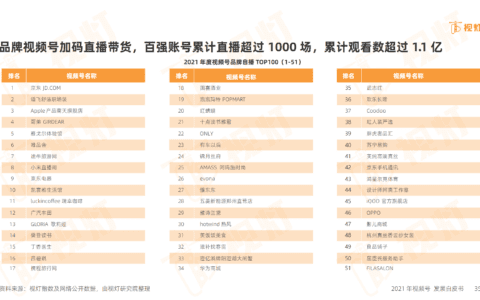私域时代下，视频号也许不需要“爆款”｜ 尘锋Growth研究院