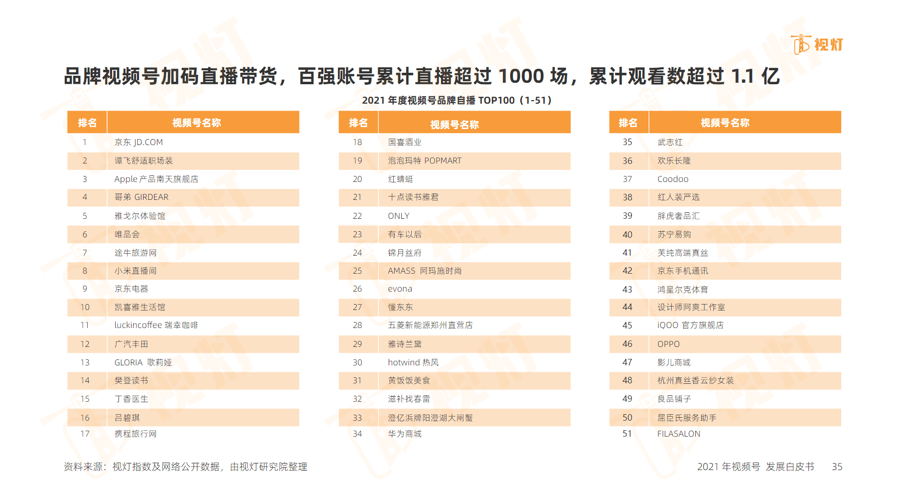 私域时代下，视频号也许不需要“爆款”｜ 尘锋Growth研究院