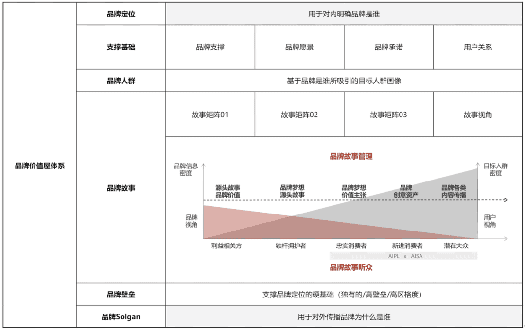 新品如何前置做爆品开发？品类线规划&开发流程｜楠开口