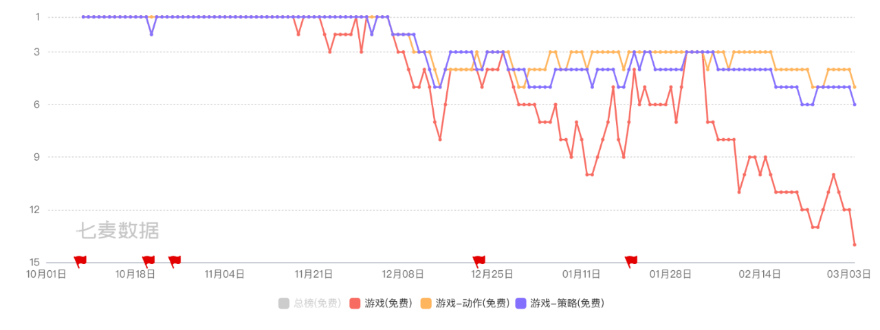 星晖：英雄联盟手游的口碑陷阱｜刺猬公社