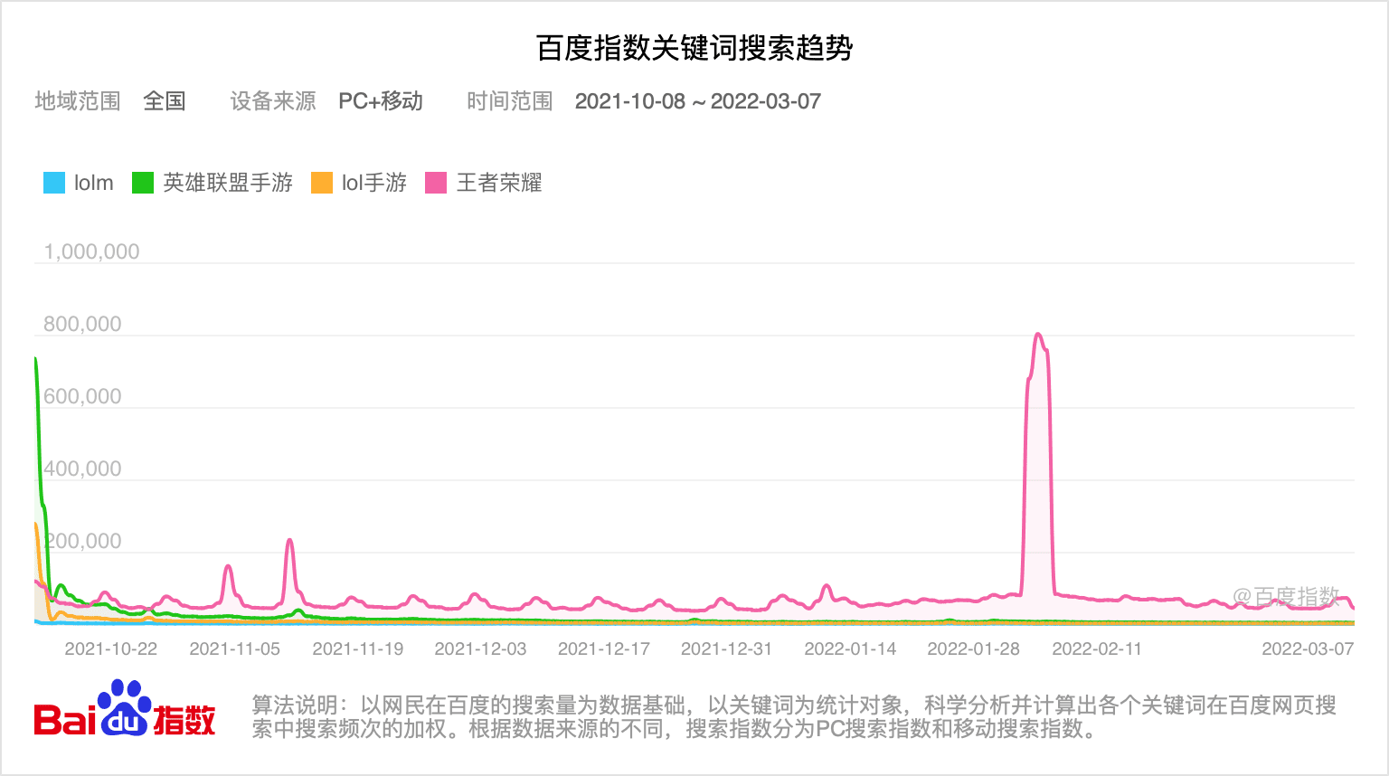 星晖：英雄联盟手游的口碑陷阱｜刺猬公社