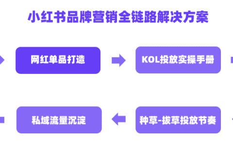  小红书爆款单品如何打破昙花一现的魔咒｜千瓜数据