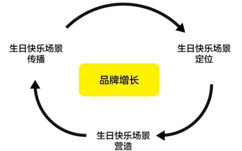 熊猫不走的破圈秘籍：年营收8亿，私域用户超2000万｜商业评论