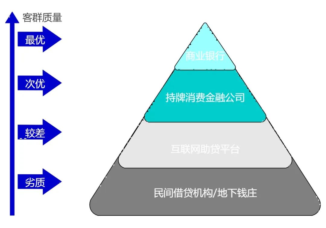 羊阳：助贷行业de投放科普篇｜三里屯信息流