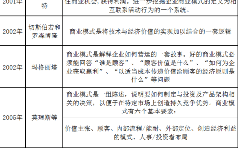 倪啸东：如何进行商业策划之商业模式的解构方法