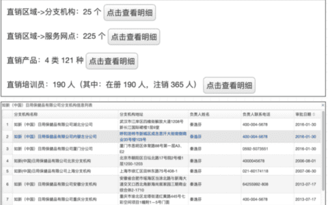 张旋：揭秘“如新”：个人1年可赚1.26亿