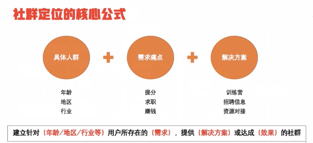 5000字详解：搭建效率和效能双爆表的运营业务流程｜野生运营社区