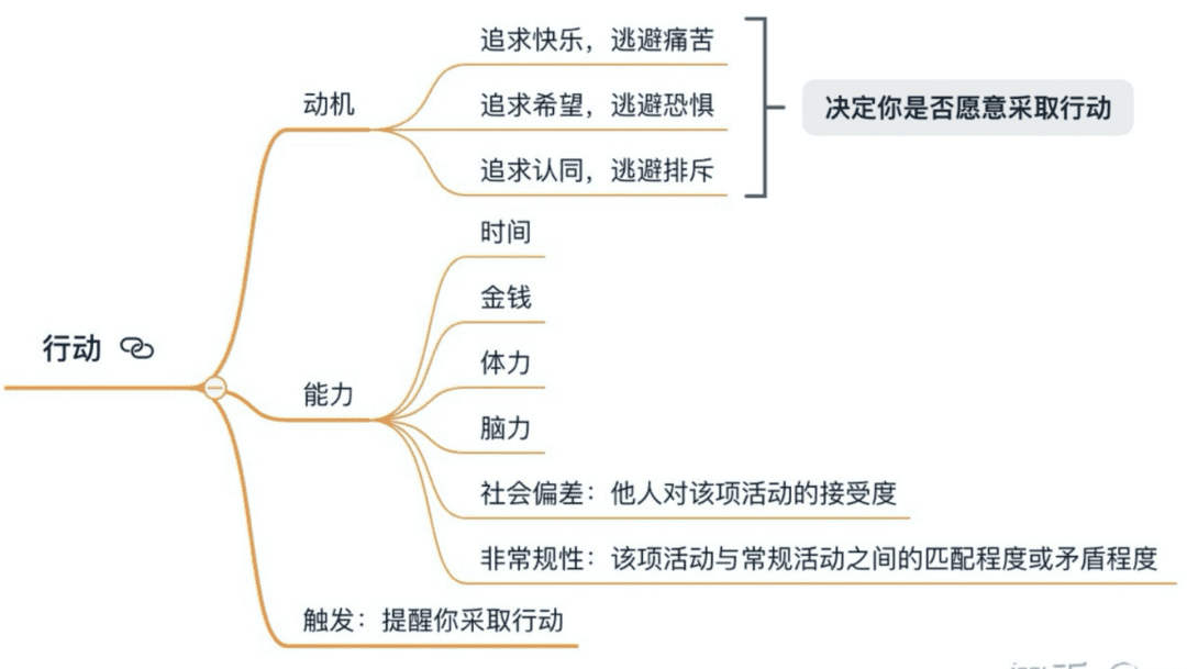 5000字详解：搭建效率和效能双爆表的运营业务流程｜野生运营社区