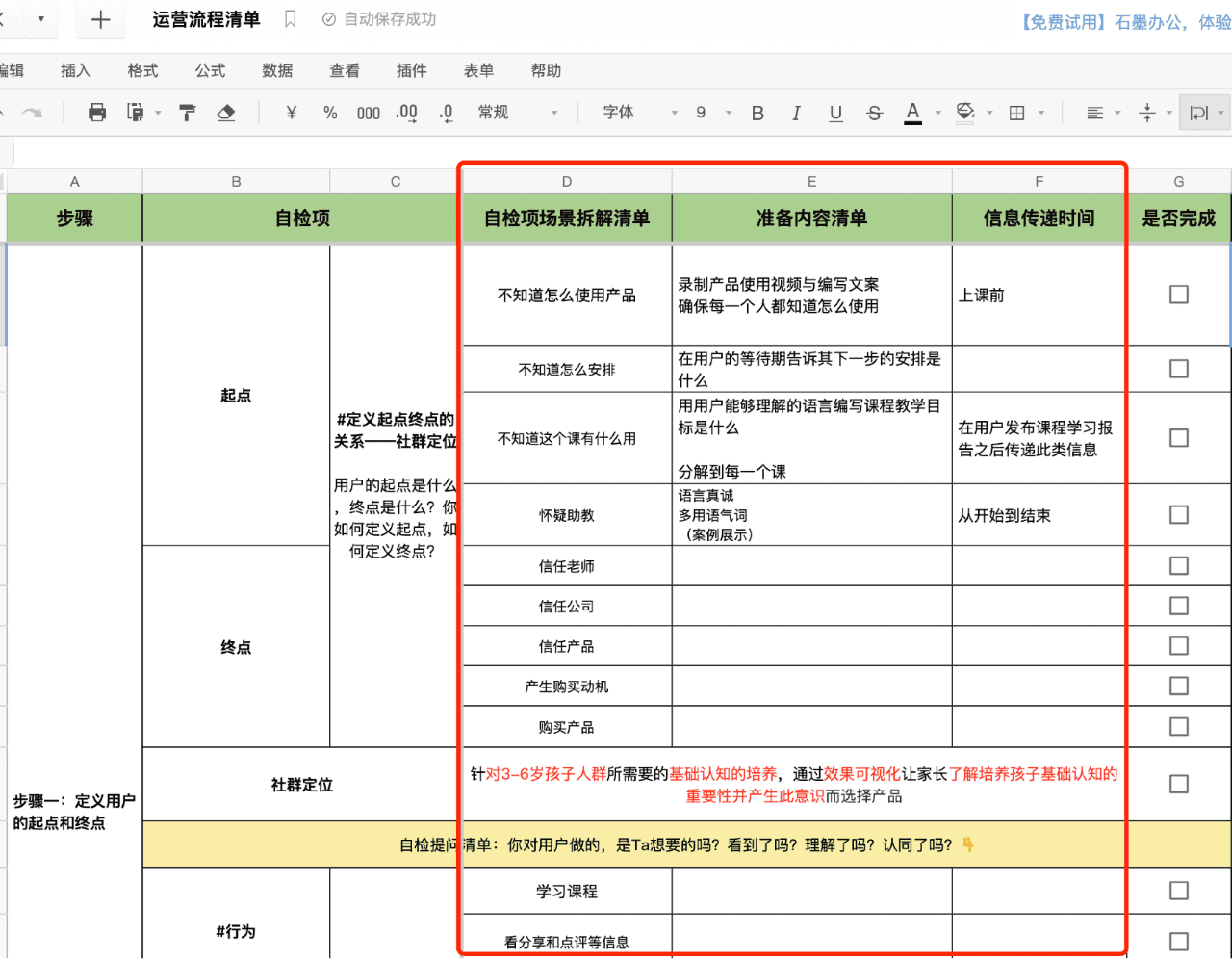 5000字详解：搭建效率和效能双爆表的运营业务流程｜野生运营社区