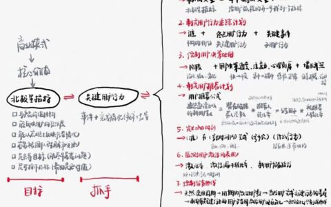 回顾一次增长黑客实践｜九流诗人