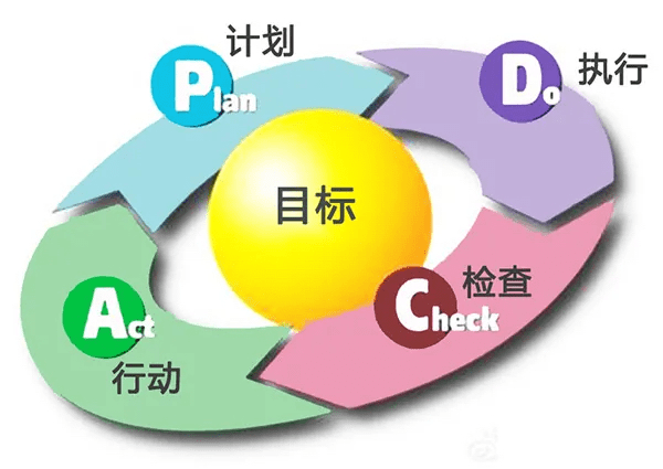 5000字详解：搭建效率和效能双爆表的运营业务流程｜野生运营社区