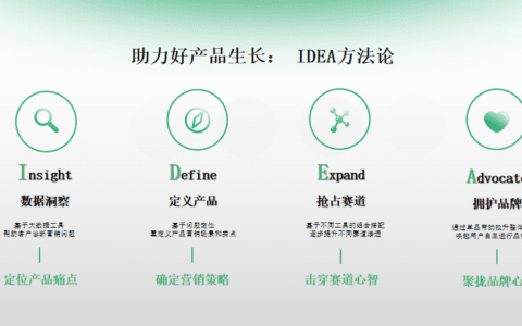 小红书商业化「倾城计划」启航，助力美妆企业打造未来好产品｜小红书商业动态