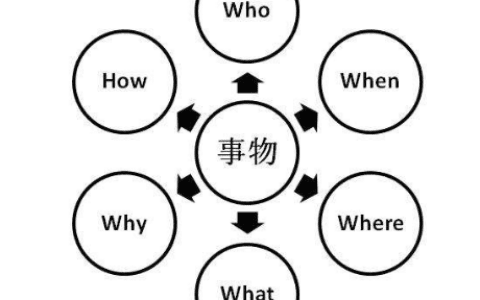 黑客来了学习通答案（黑客答案网）