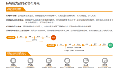 8000字深入理解私域的长期价值 | 零一私域