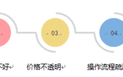 王丹：3.15，汽车经销商如果进行公关危机管理