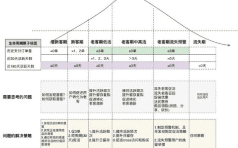 腾讯新零售COO江楠：新零售，我们如何管理好“线上”