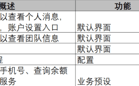 培养提问题的能力：5W1H需求分析法
