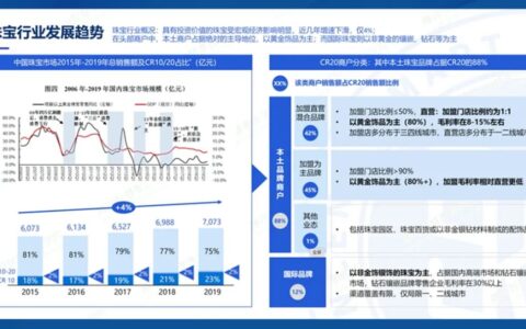 王智远：珠宝企业，如何穿越私域周期？