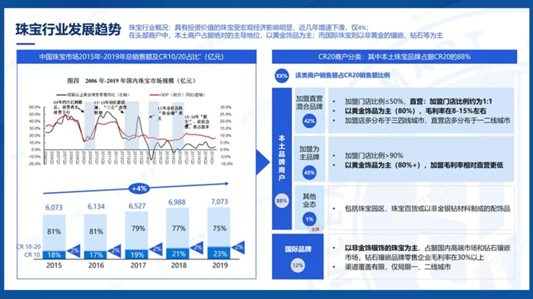 王智远：珠宝企业，如何穿越私域周期？
