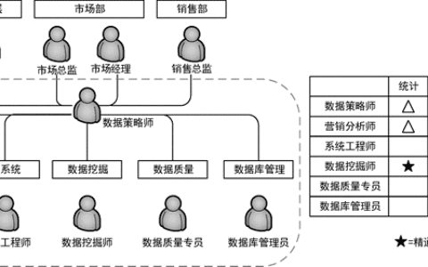 五个核心步骤，帮助企业完成数字化营销转型｜《增长法则》