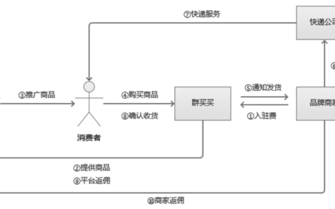 新产品体验：拼多多旗下的群买买体验｜小狐学产品