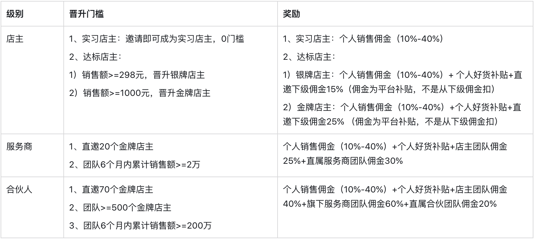 新产品体验：拼多多旗下的群买买体验｜小狐学产品