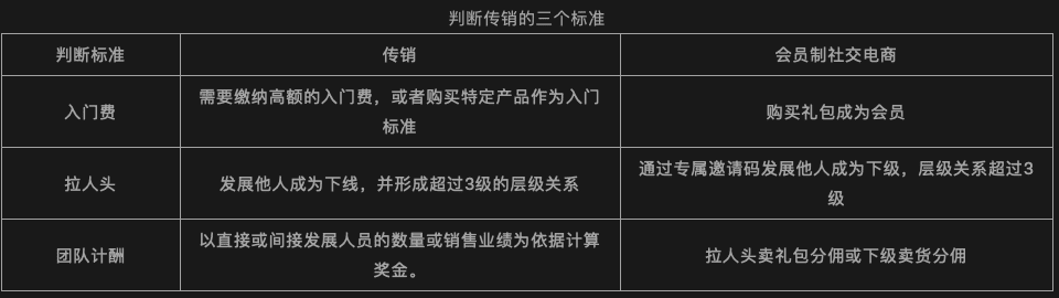 罚款、裁员、倒闭，会员制社交电商究竟怎么了