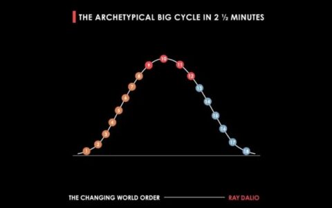 王律:多变时代-CEO的底层视角|铅笔道