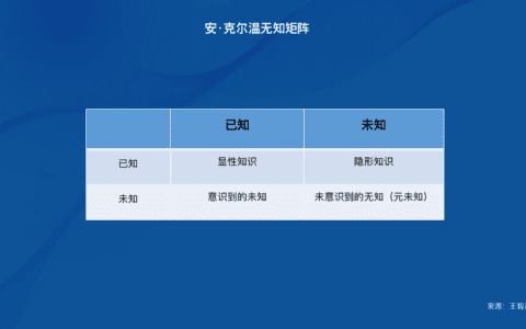 王智远：如何告别“无知”陷阱