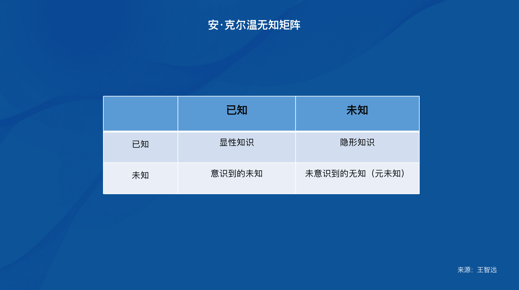 王智远：如何告别“无知”陷阱