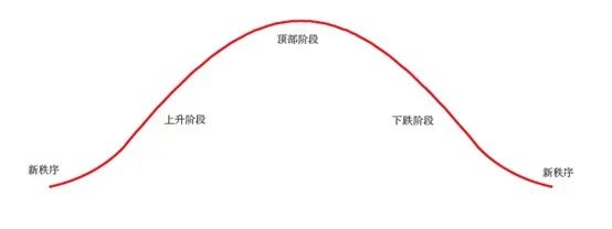 王律：多变时代-CEO的底层视角｜铅笔道